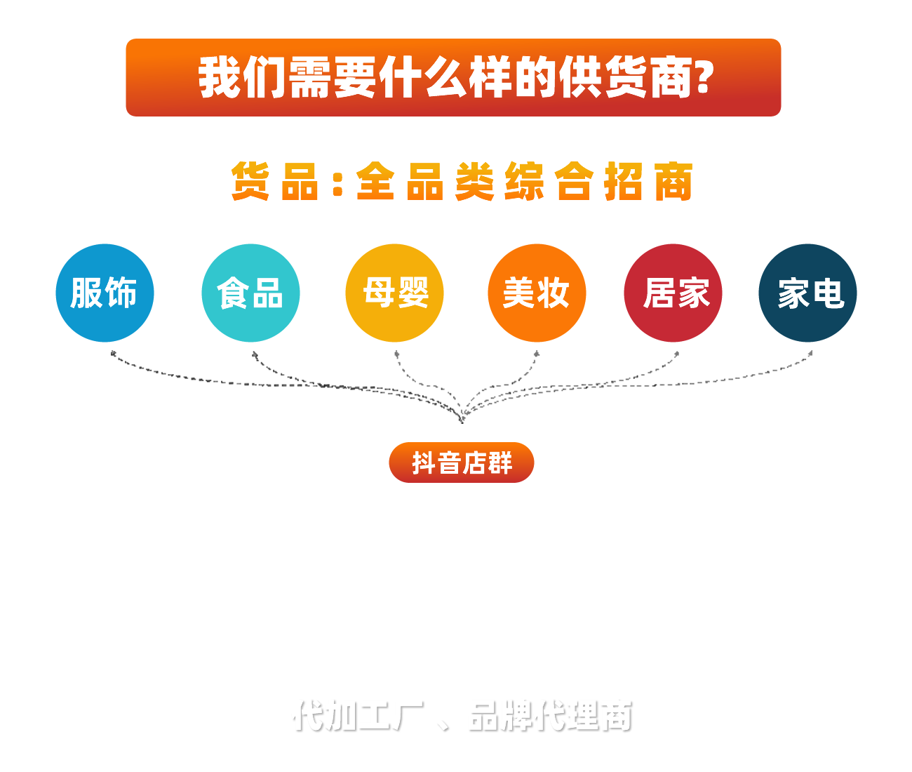 我们需要什么样的合作商